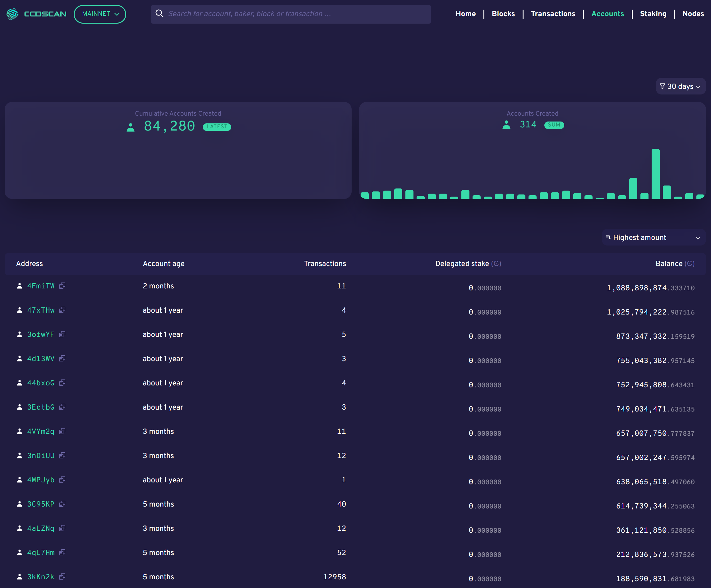 dark screen with graphs at top, table at bottom of account information