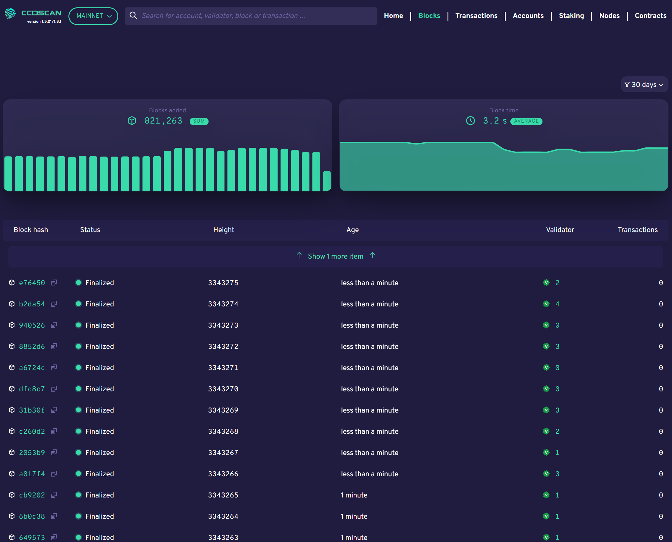 dark screen with graphs at top, table at bottom with overview of blocks