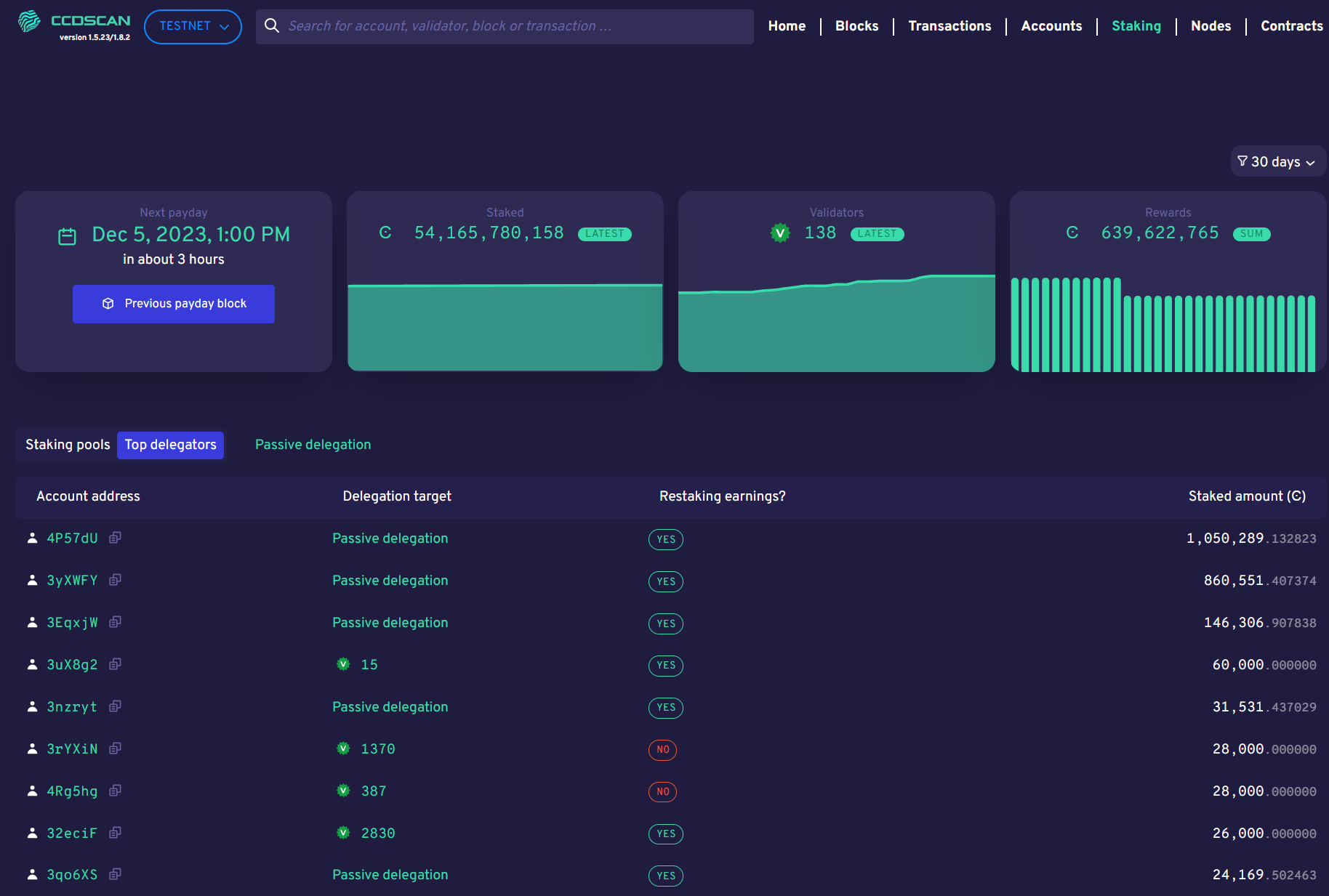 dark screen showing table of information about top delegators