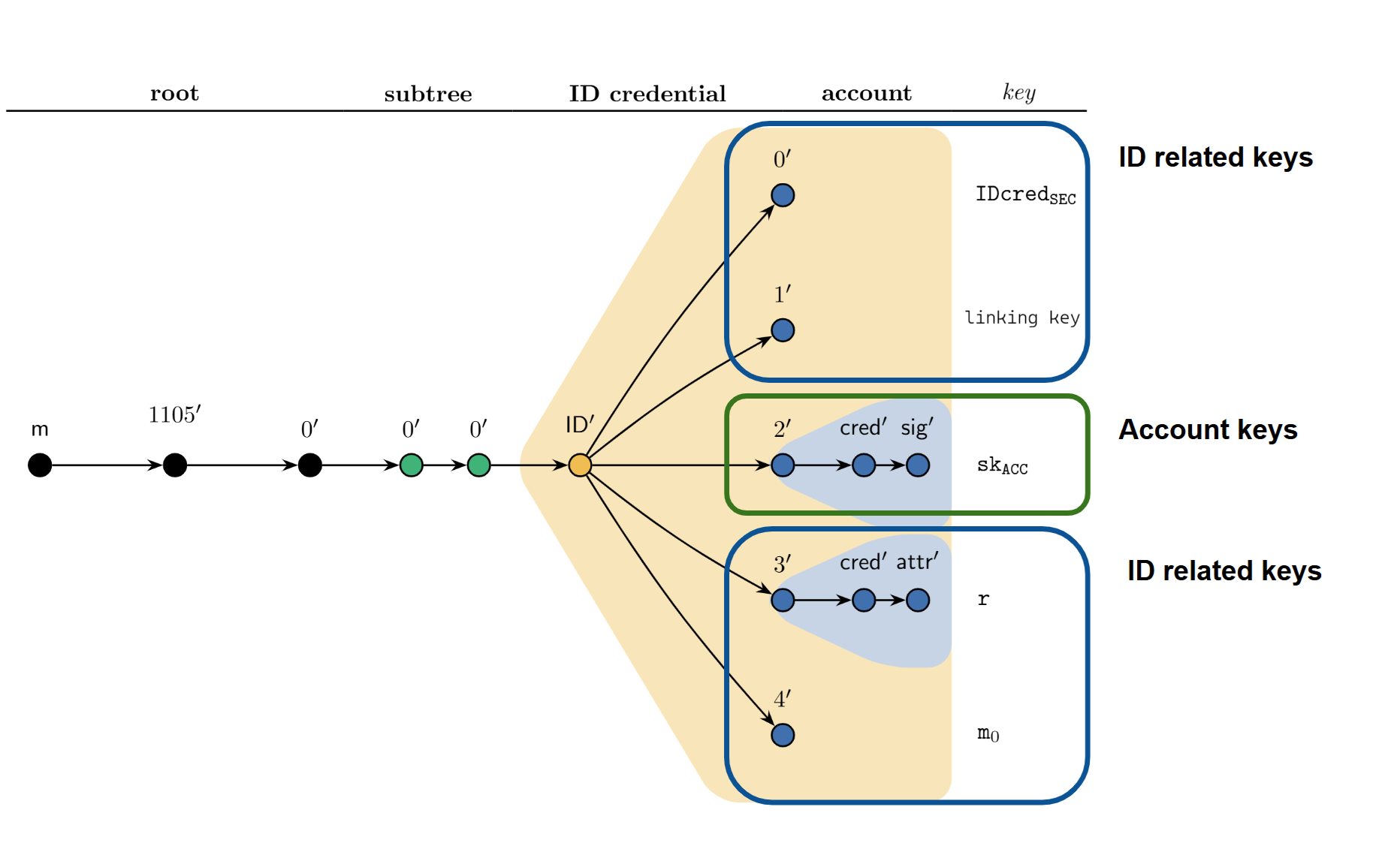 diagram of key derivation